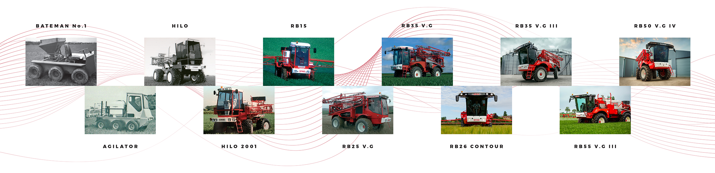 Bateman Sprayers timeline